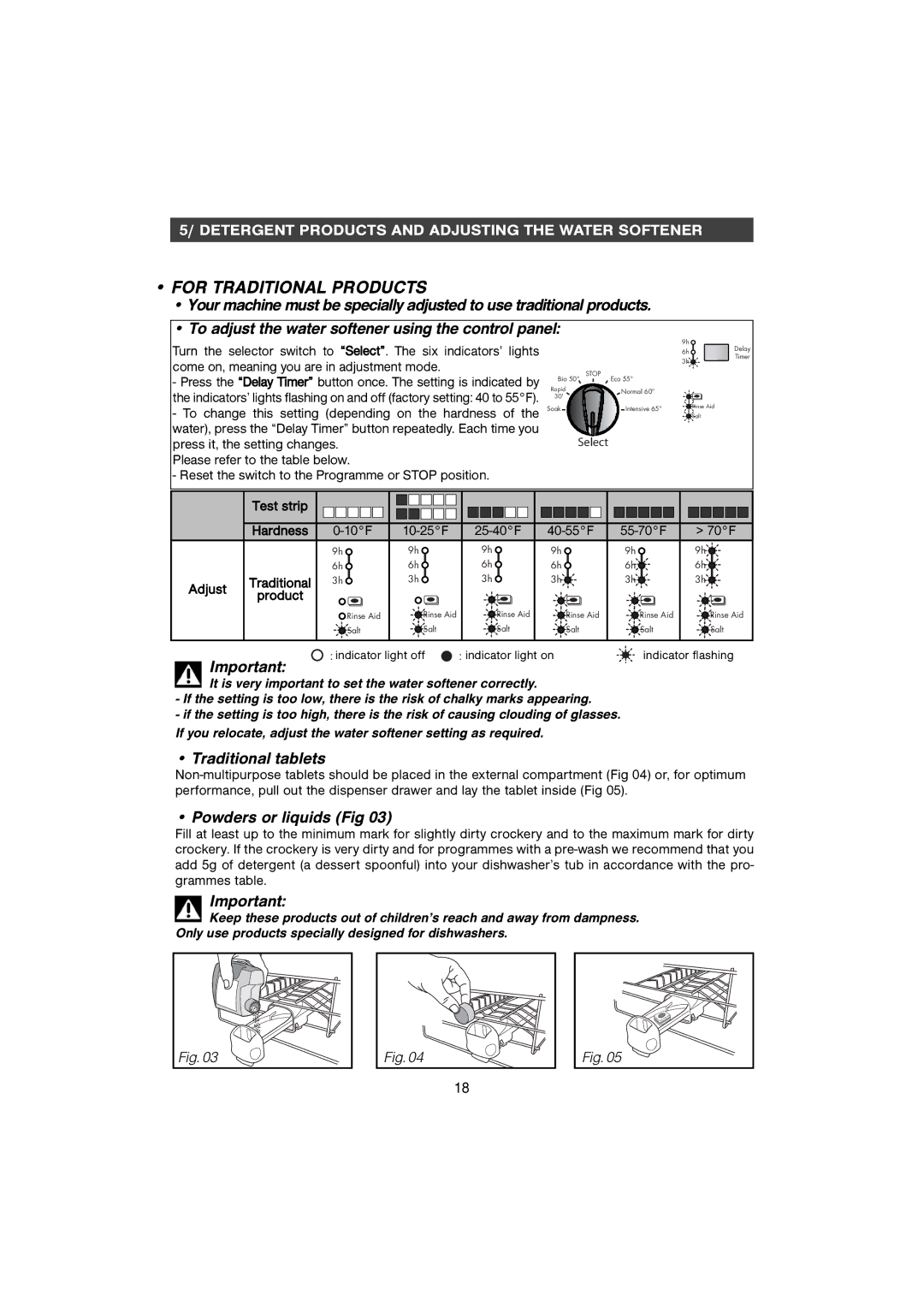 CDA WF250SS manual For Traditional Products, Traditional tablets, Powders or liquids Fig 