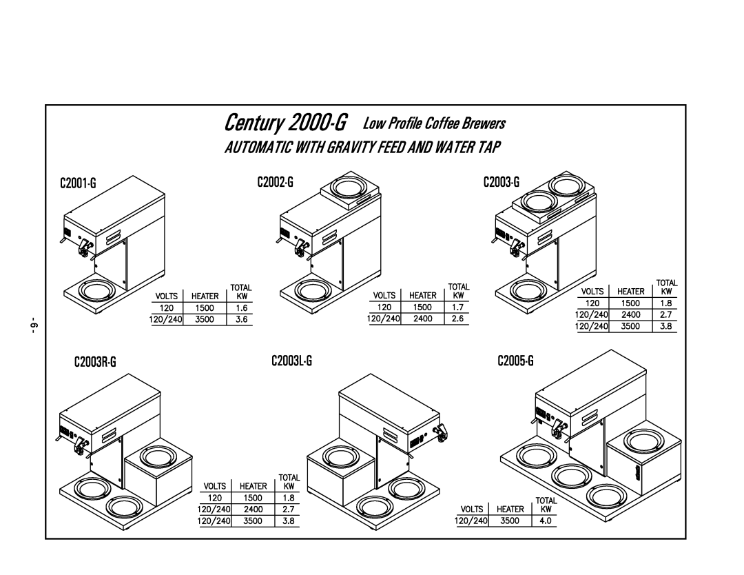 Cecilware 2000 manual 