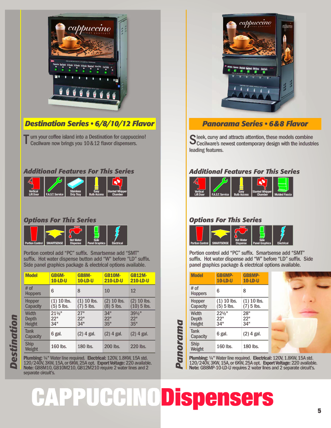 Cecilware 2K-GB-LD, 5K-GB-LD, 3K-GB-LD, 4K-GB-LD manual Destination 