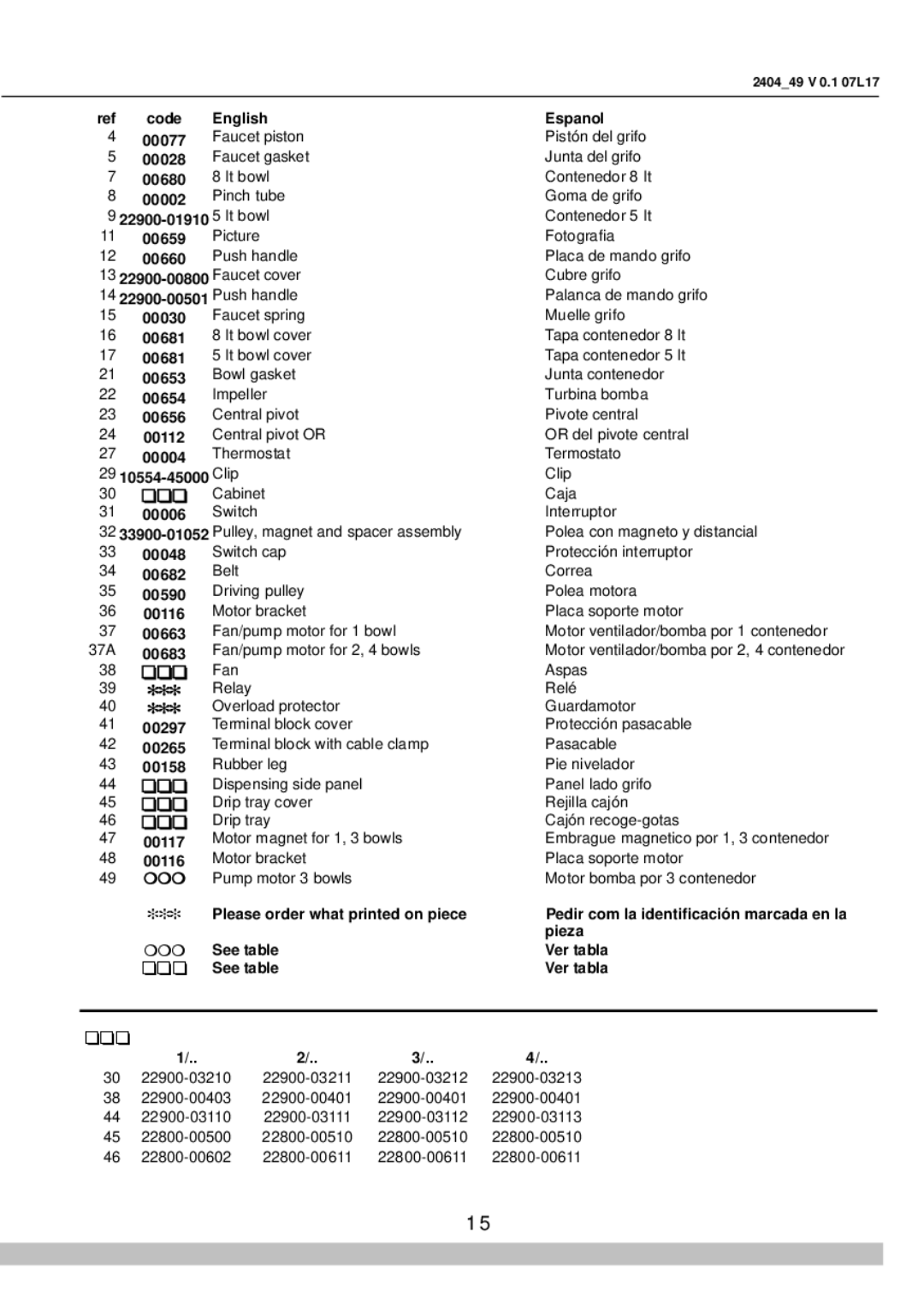 Cecilware 8/4, 8/1 manual Ppp 