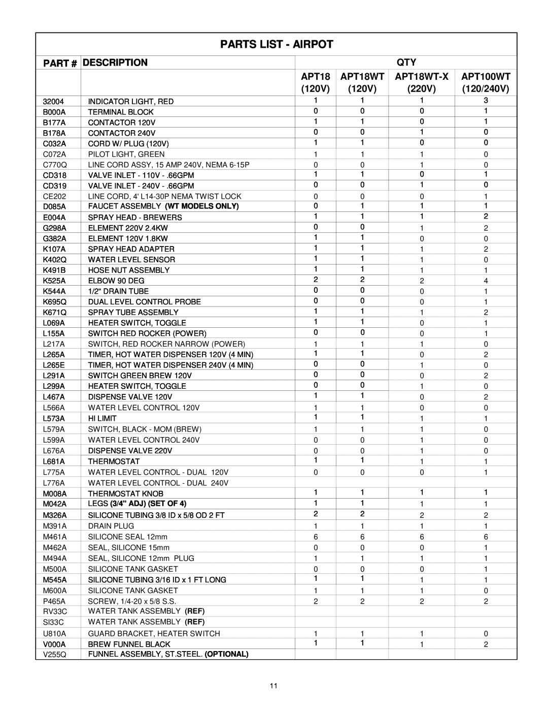 Cecilware Parts List - Airpot, Part #, Description, APT18WT-X, 120V, APT100WT, 220V, 120/240V, LEGS 3/4 ADJ SET OF 