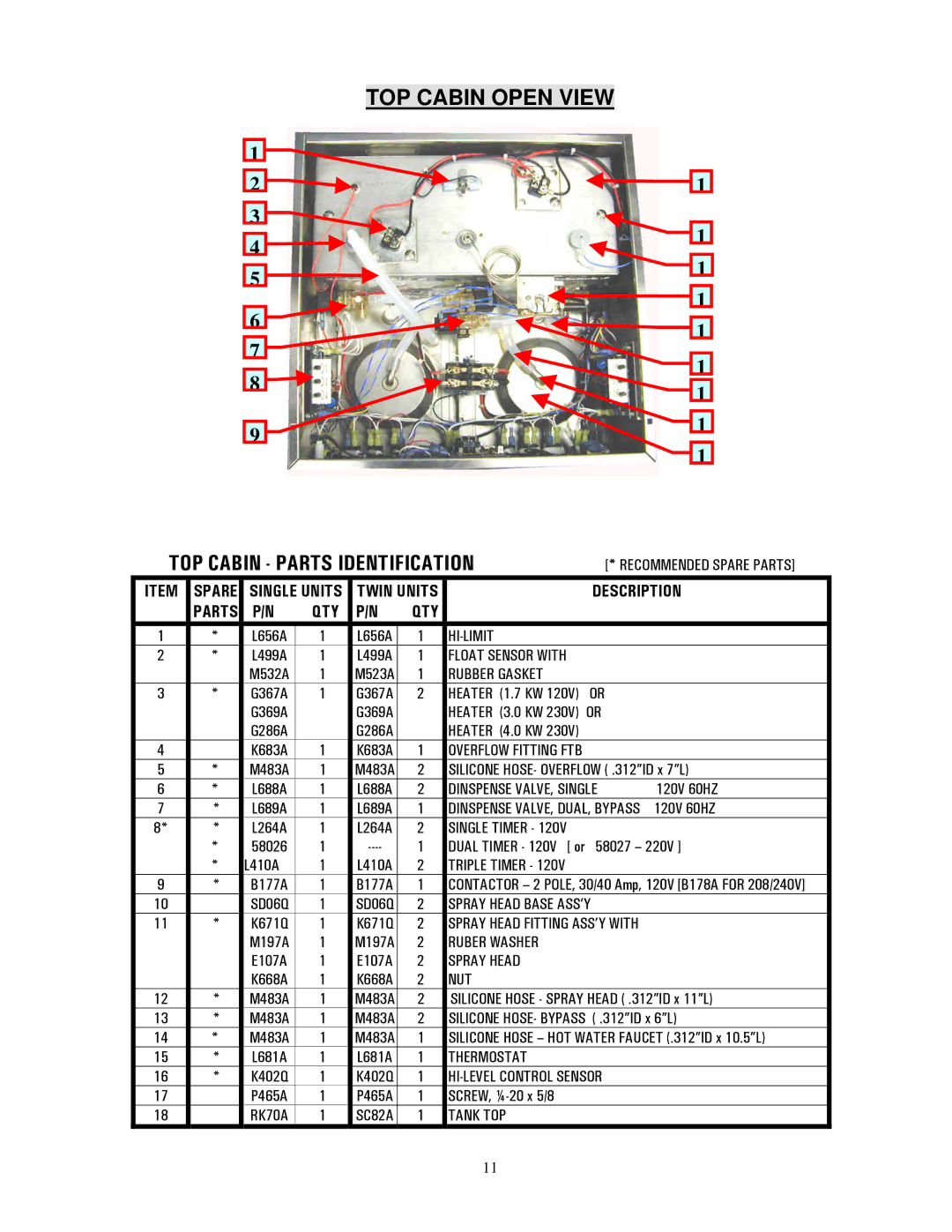 Cecilware BC240, BC302, BC301, BC1 Hi-Limit, Rubber Gasket, Spray Head Base ASS’Y, Ruber Washer, Nut, Thermostat, Tank TOP 