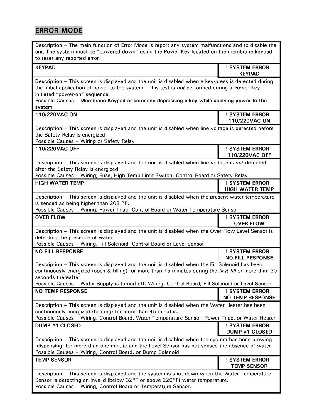 Cecilware C-2003G-IT, C-2003RG-IT, C-2003LG-IT specifications Error Mode 