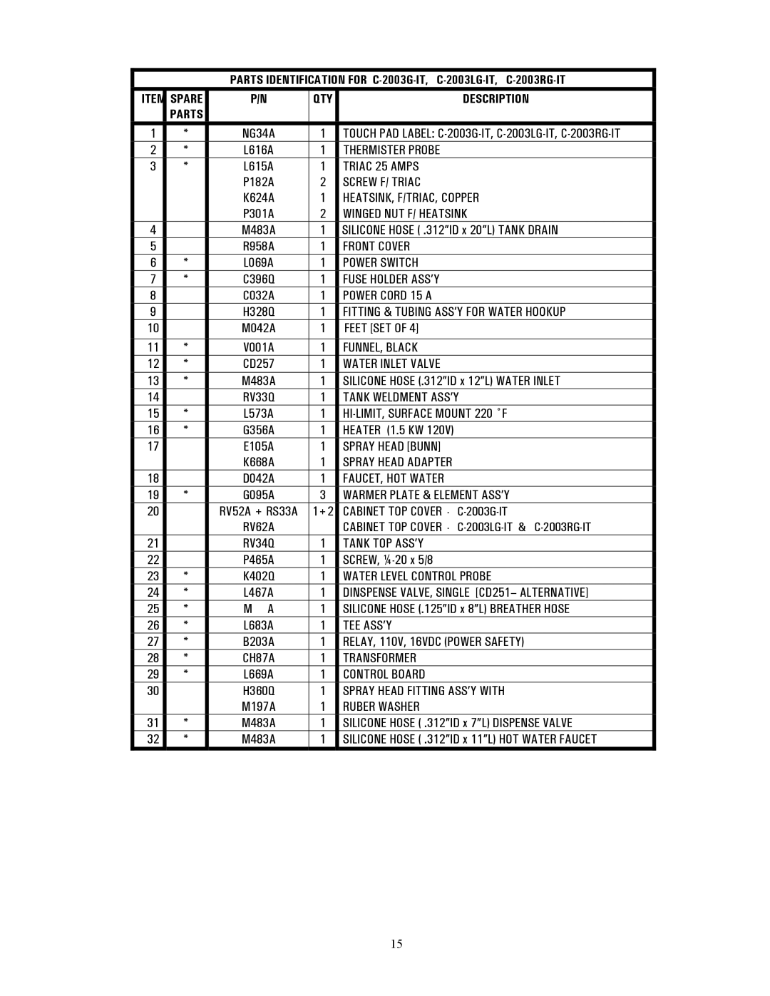 Cecilware C-2003G-IT, C-2003RG-IT, C-2003LG-IT specifications HI-LIMIT, Surface Mount 220 ˚F, QTY Description 