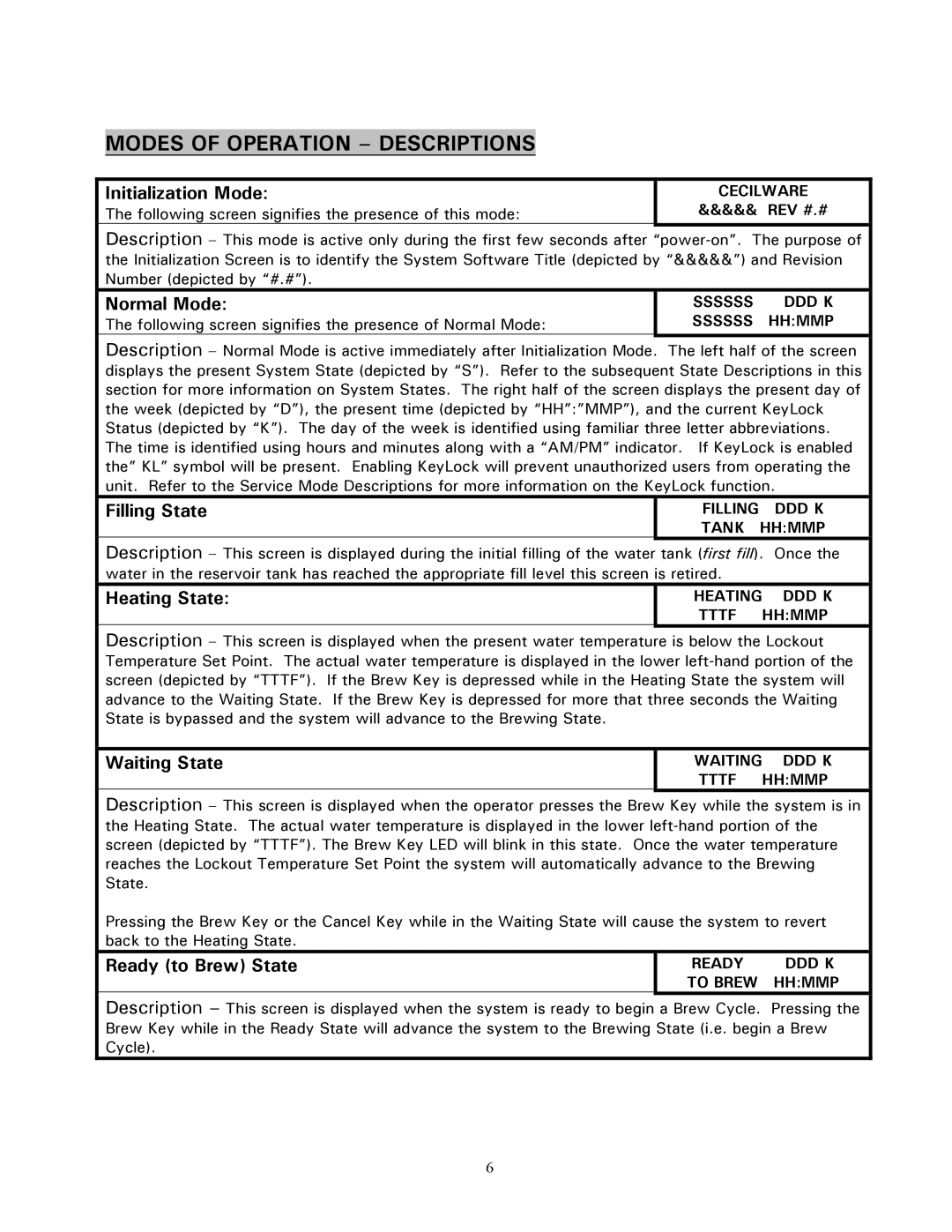 Cecilware C-2003G-IT, C-2003RG-IT, C-2003LG-IT specifications Modes of Operation Descriptions 