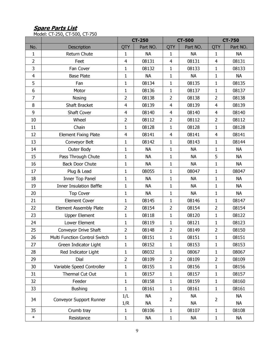 Cecilware operation manual Spare Parts List, CT-250 CT-500 CT-750 