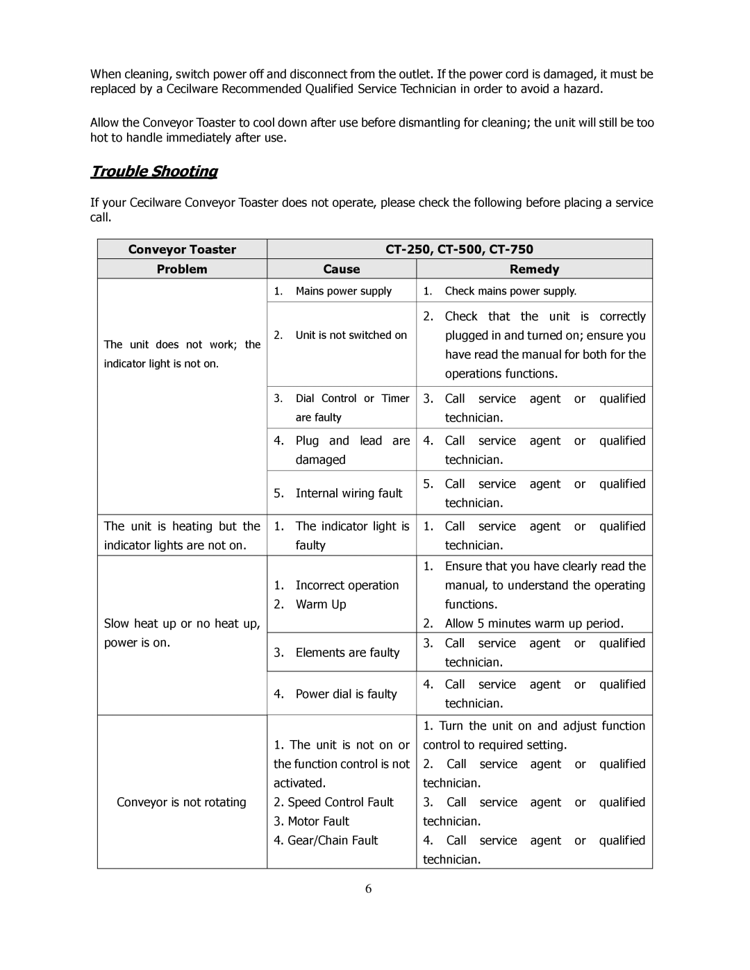 Cecilware CT-500, CT-250, CT-750 operation manual Trouble Shooting 