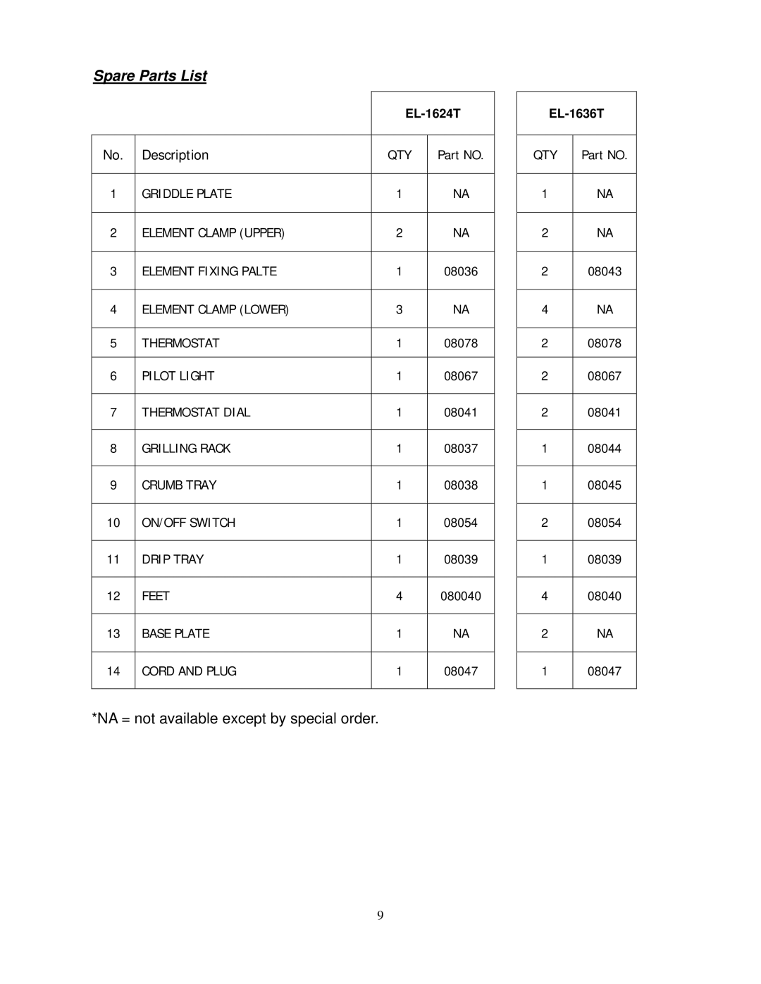 Cecilware EL-1624T, EL-1636T operation manual Spare Parts List, Description 