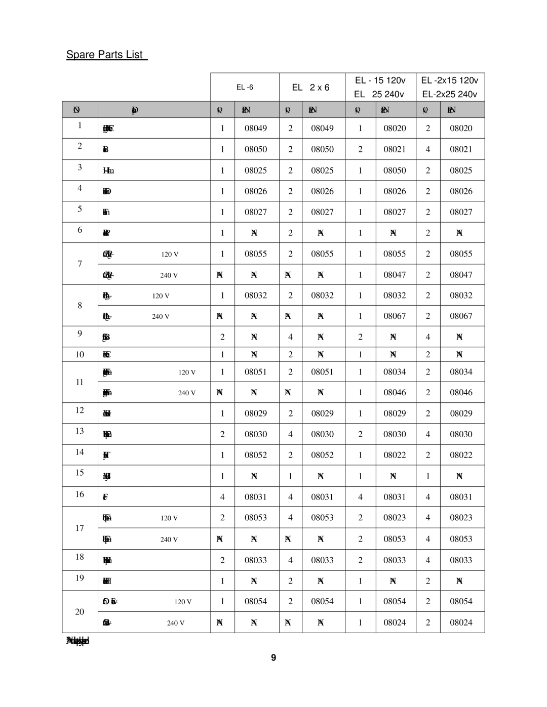 Cecilware EL-15, EL-2x6, EL-2x15, EL-25, EL-6 operation manual Spare Parts List, EL 2 x EL 15 EL -2x15 EL 25 EL-2x25 