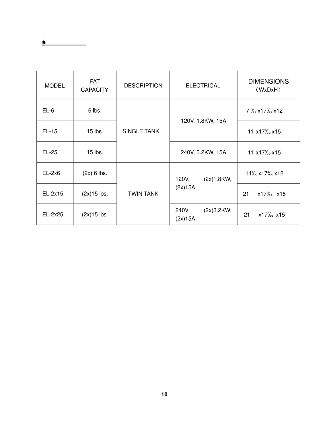 Cecilware EL-6, EL-2x6, EL-2x15, EL-25, EL-2x25, EL-15 operation manual Specifications, Dimensions 