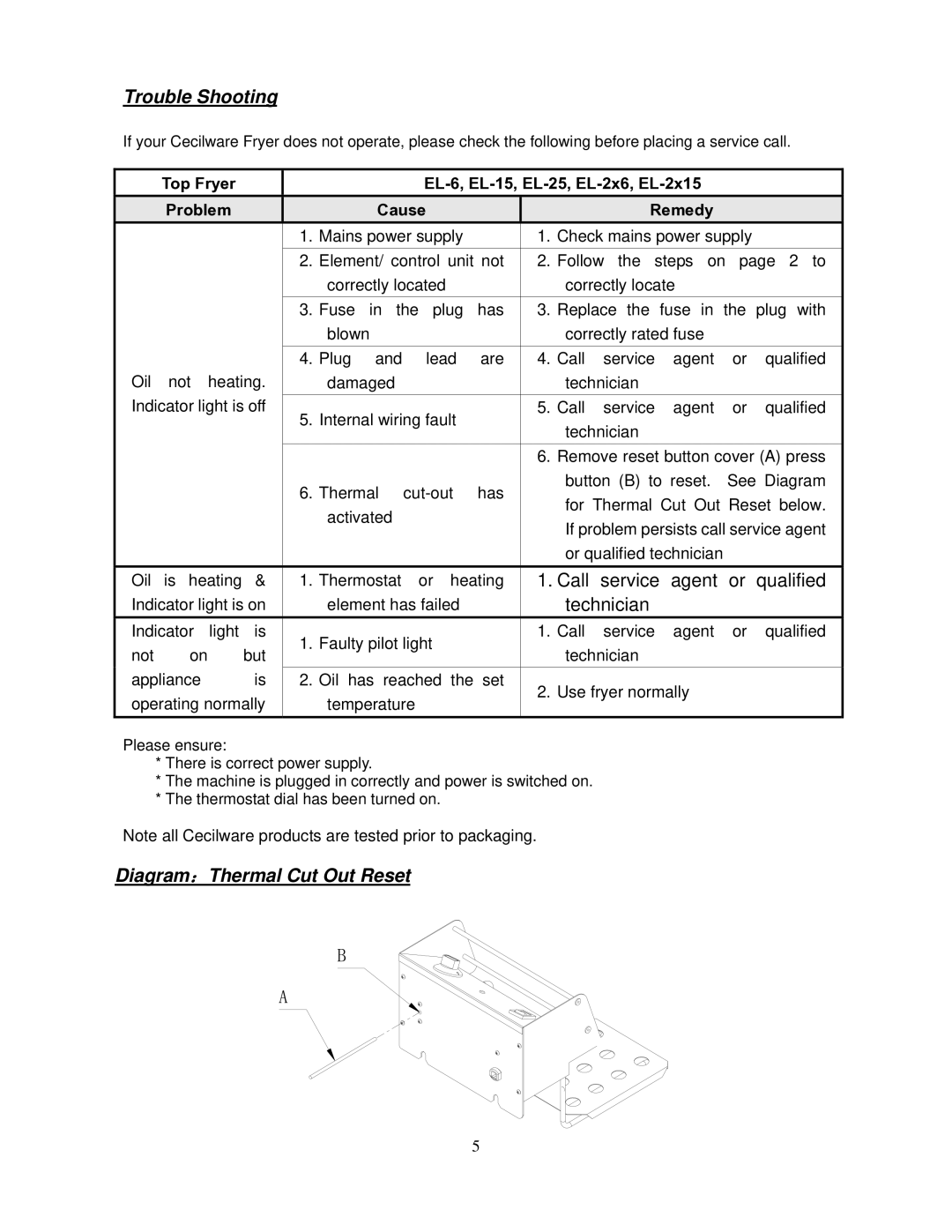 Cecilware EL-2x6, EL-2x15, EL-25, EL-2x25, EL-15, EL-6 operation manual Trouble Shooting, Diagram：Thermal Cut Out Reset 