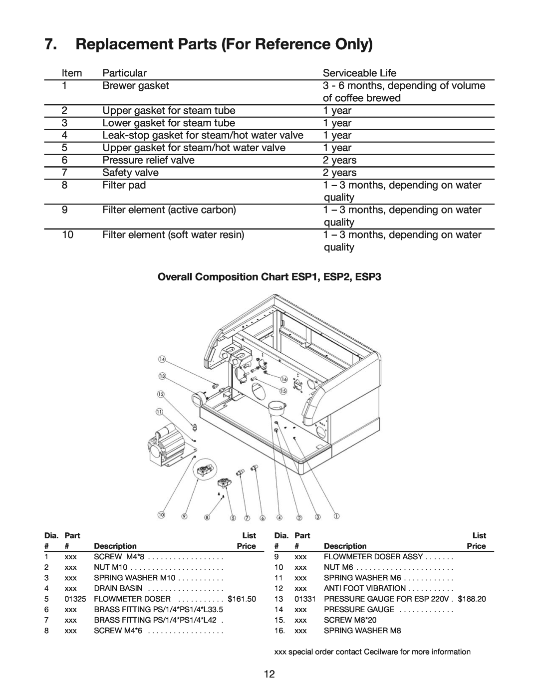 Cecilware instruction manual Replacement Parts For Reference Only, Overall Composition Chart ESP1, ESP2, ESP3 