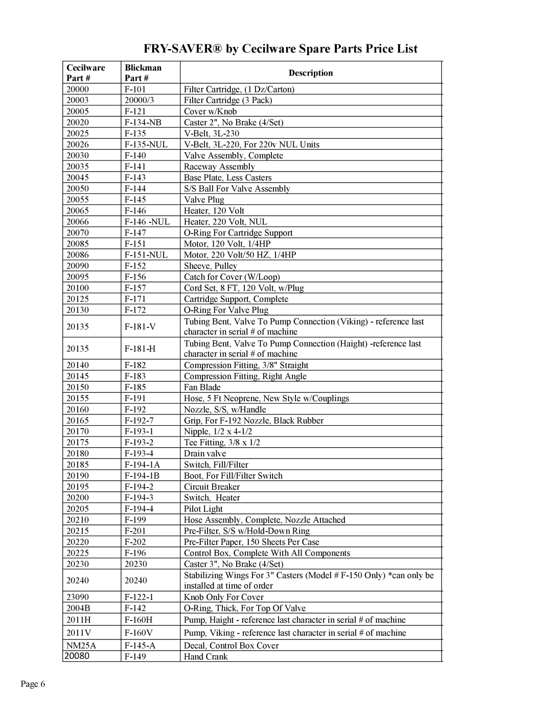 Cecilware F-60, F-100, F-150 FRY-SAVER by Cecilware Spare Parts Price List, Cecilware Blickman Description List Price 