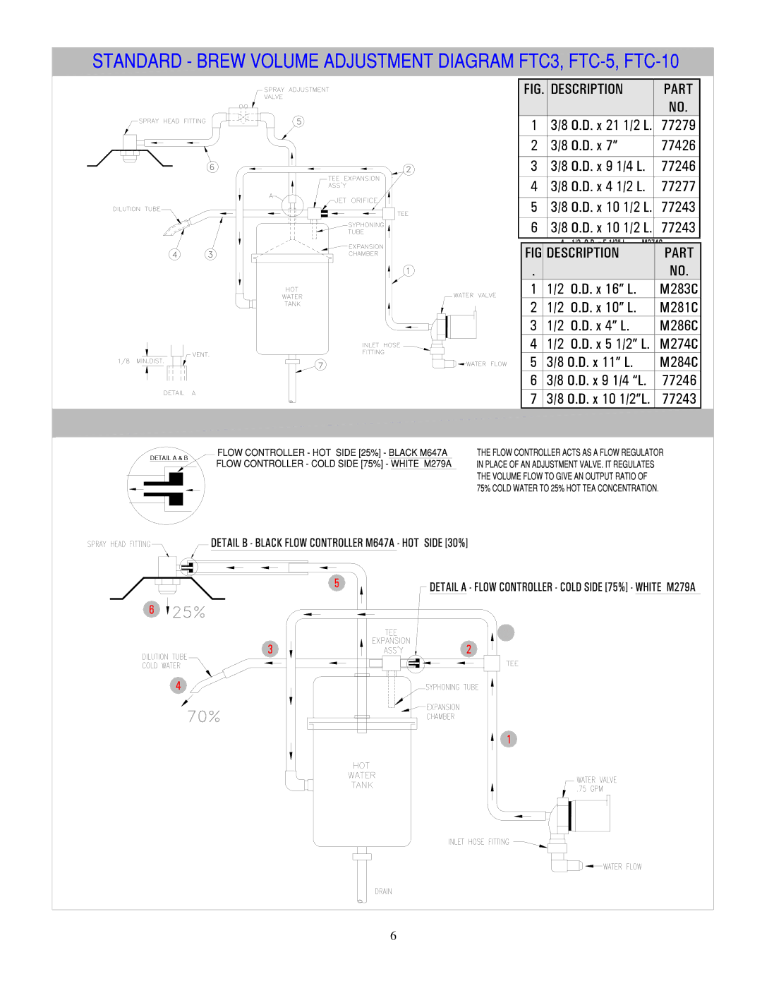 Cecilware FTC-5, FTC-10 manual FIG. DE S CR I PTI on, Description 