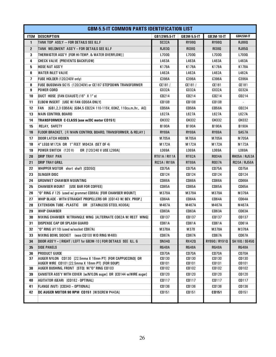 Cecilware GB-IT operation manual GBM-5.5-IT Common Parts Identification List, Description 