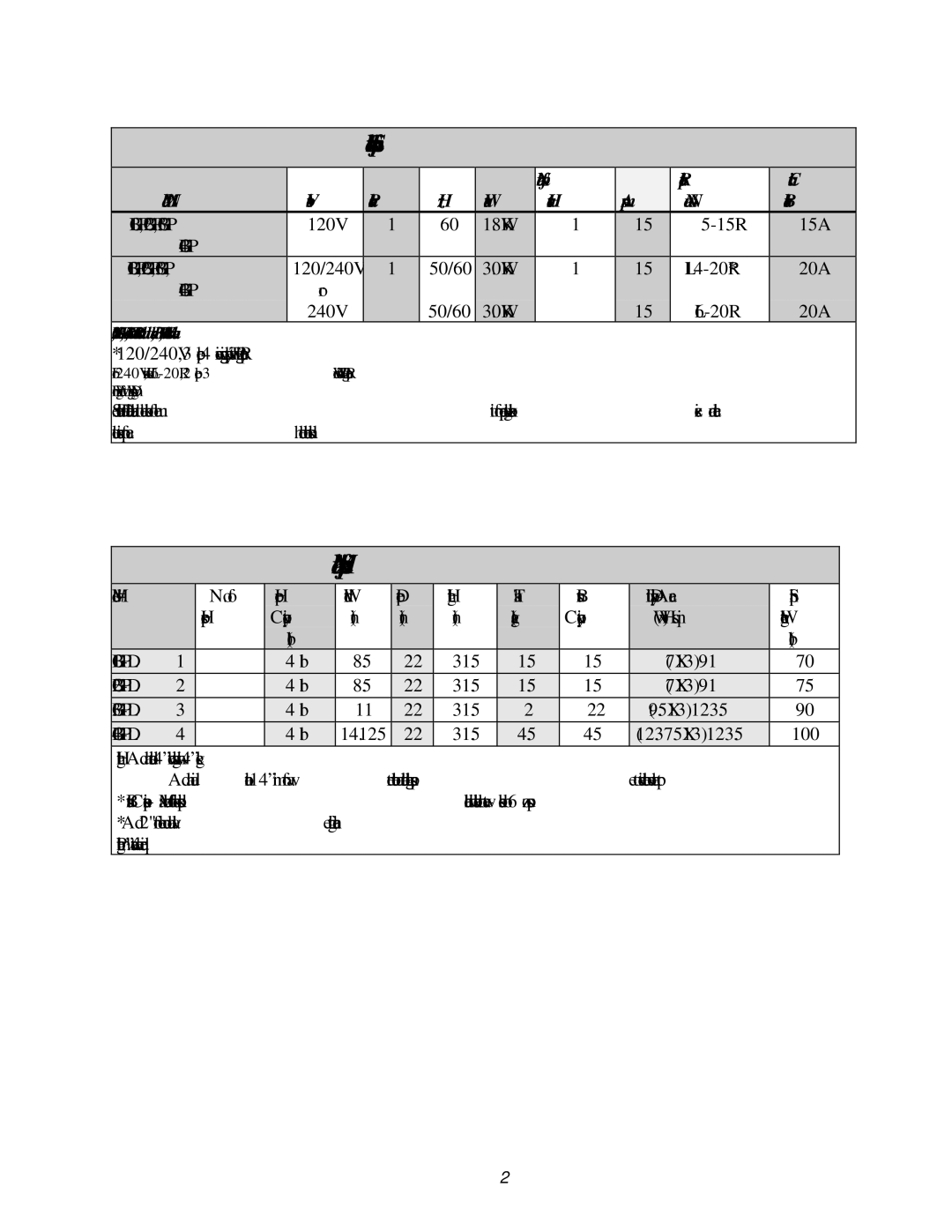 Cecilware GB4P, GB2P, GB1P, GB3P operation manual Mechanical Specifications 