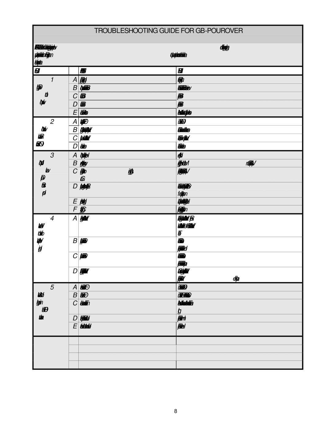 Cecilware GB2P, GB1P, GB4P, GB3P operation manual Troubleshooting Guide for GB-POUROVER, Problem Probable Cause Remedy 
