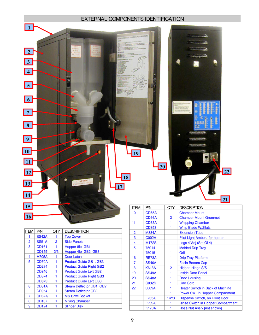 Cecilware GB1HC-CP-PC*, GB3CP, GB1CP, GB2-CP, GB2CP, GB2HC-CP-PC* manual External Components Identification, QTY Description 