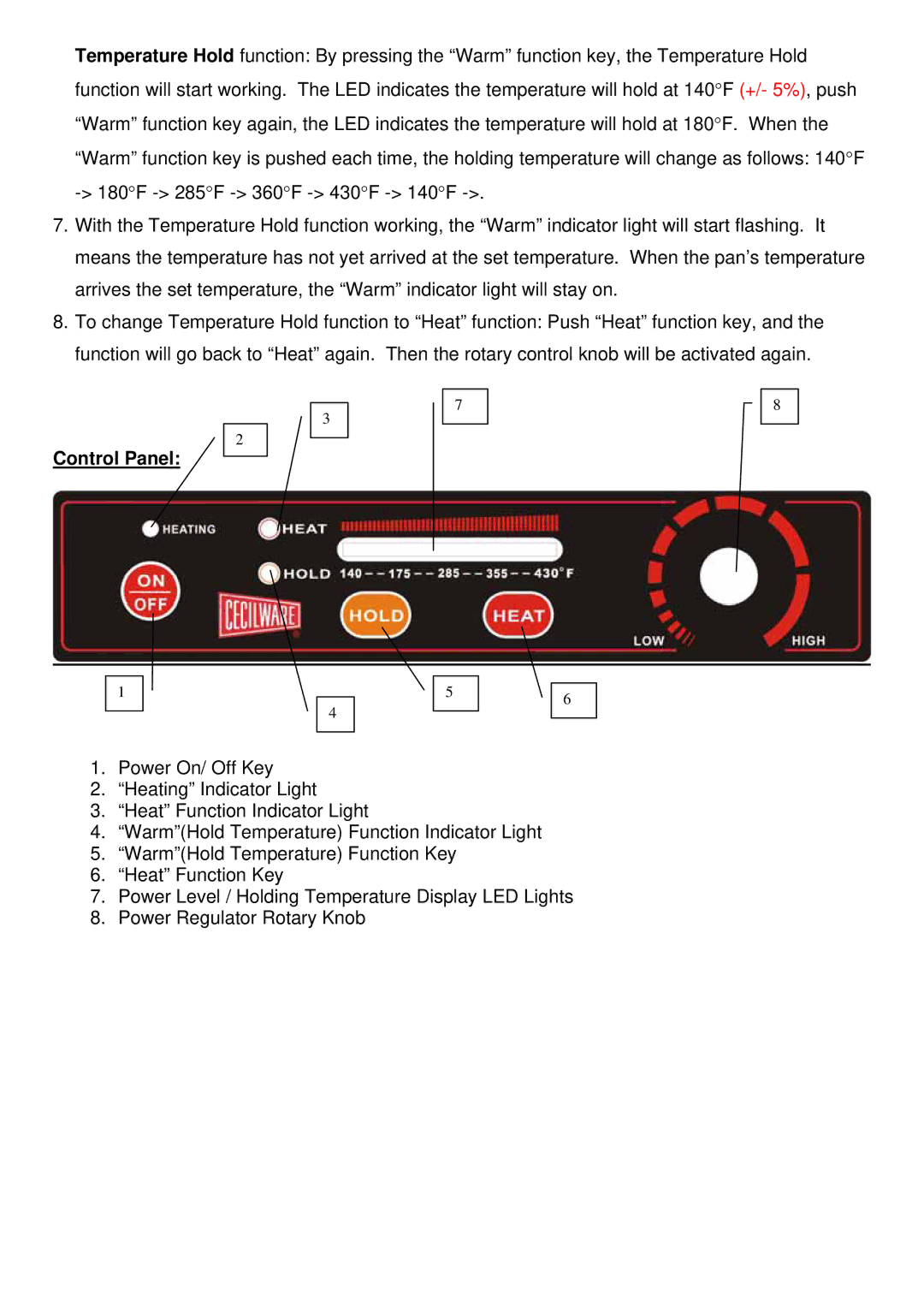 Cecilware IC-25A, IC-18A, IC-22A operation manual Control Panel 