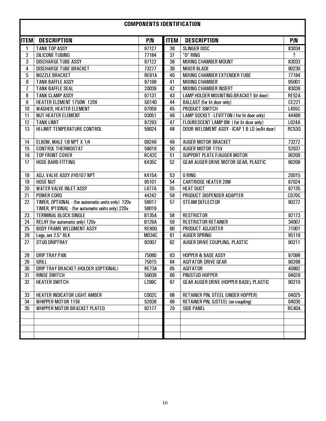 Cecilware ICAP-MINI, ICAP1-P, WHIPPER MINI specifications Components Identification Description, Side Panel 