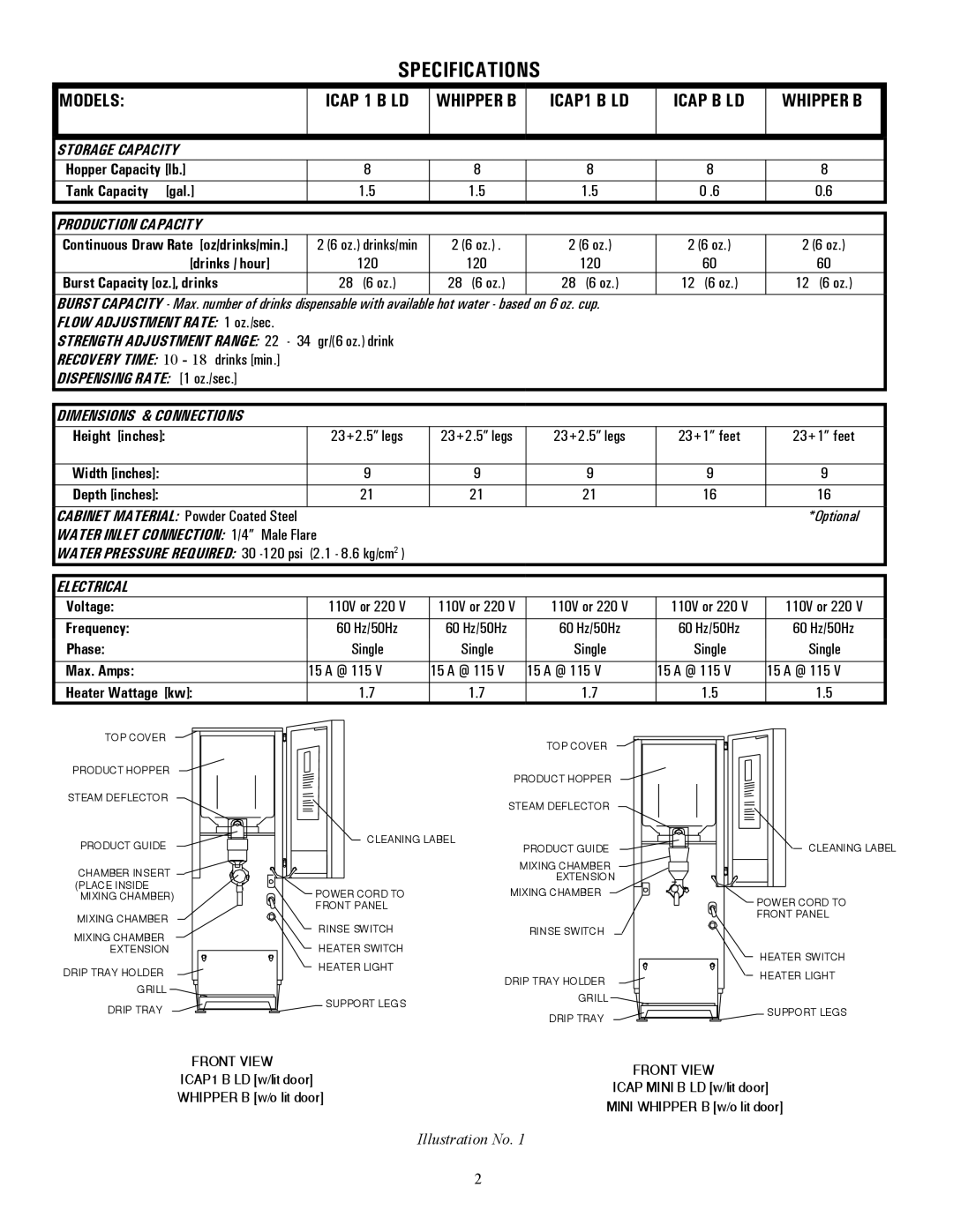 Cecilware ICAP-MINI, ICAP1-P, WHIPPER MINI specifications Specifications, Models 