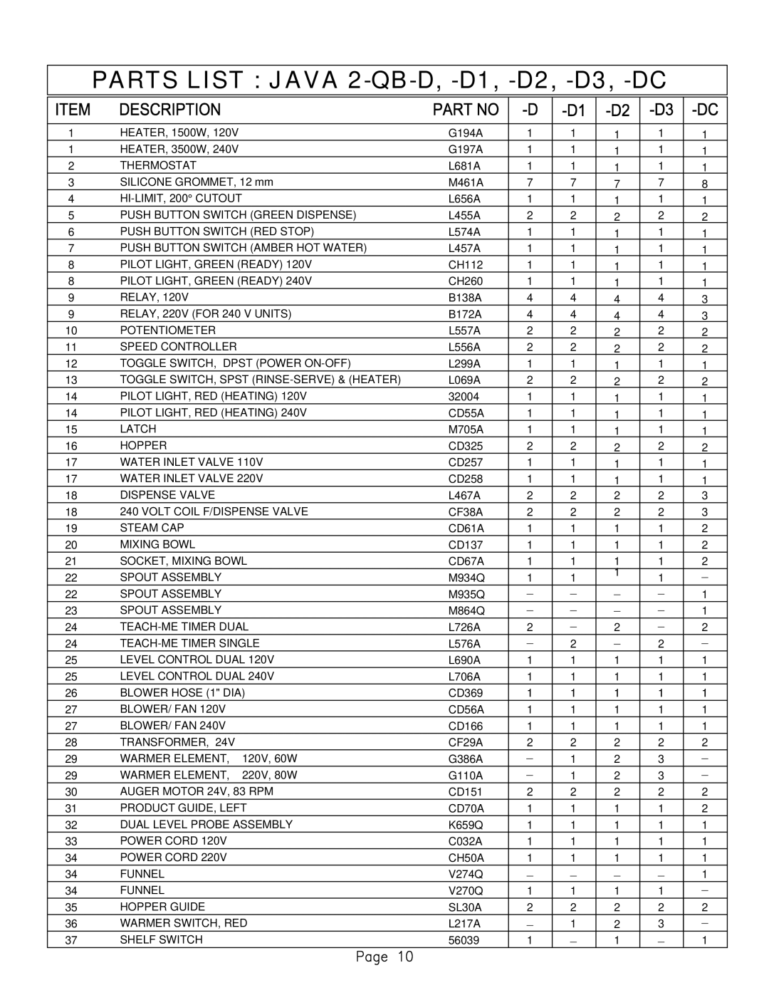 Cecilware JAVA 2-QB-D2, JAVA 2-QB-DC, JAVA 2-QB-D3, JAVA 2-QB-D1 manual Parts List Java 2-QB-D, -D1, -D2, -D3, -DC 