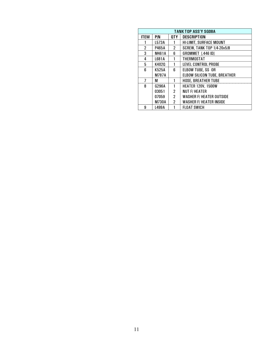 Cecilware JAVA2-LP specifications QTY Description 