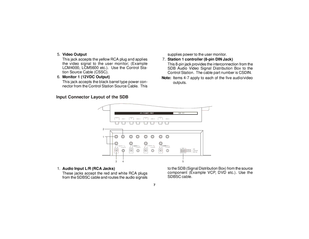 Cecilware SDB45 Input Connector Layout of the SDB, Video Output, Monitor 1 12VDC Output, Audio Input L/R RCA Jacks 