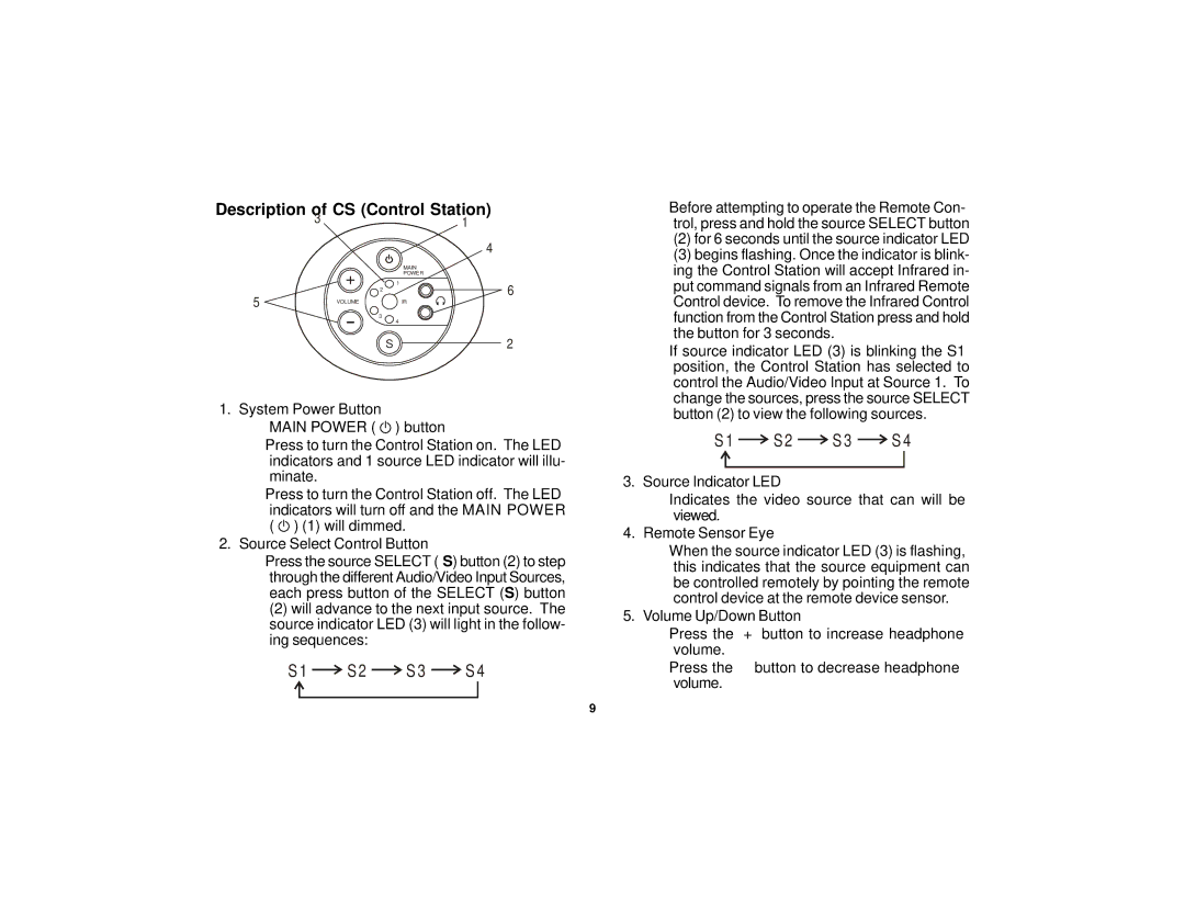 Cecilware SDB45 owner manual Description of CS Control Station, S2 S 3 S 