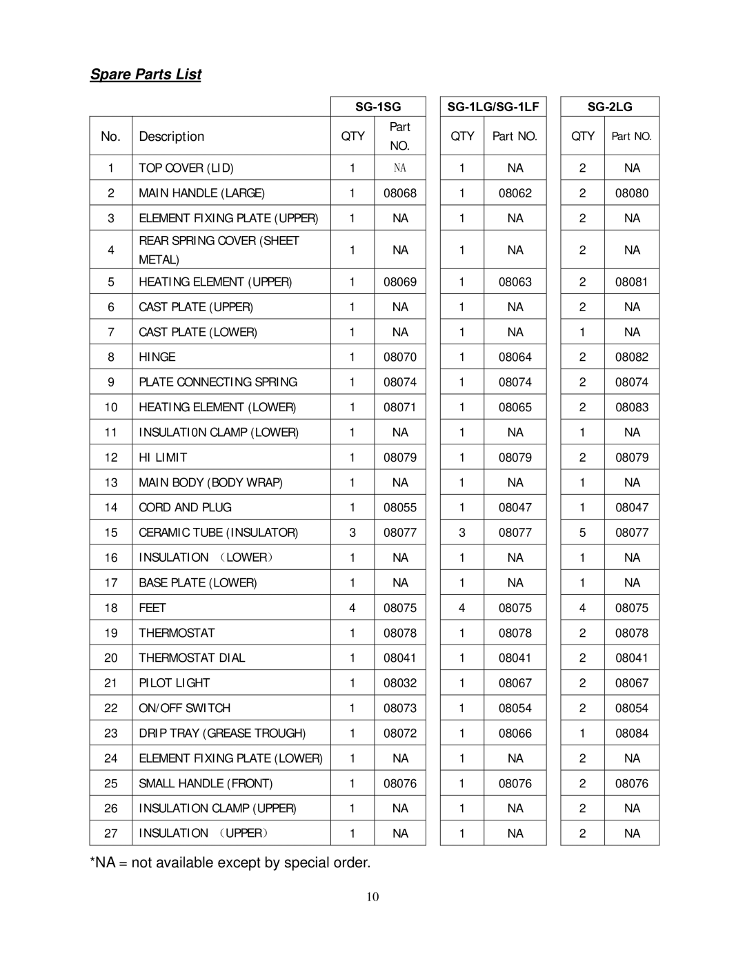 Cecilware SG-1SG operation manual Spare Parts List, Description 