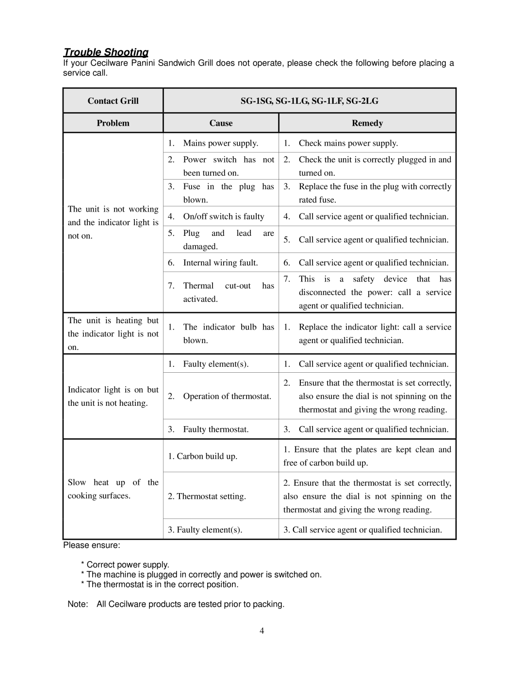 Cecilware operation manual Trouble Shooting, SG-1SG, SG-1LG, SG-1LF, SG-2LG 