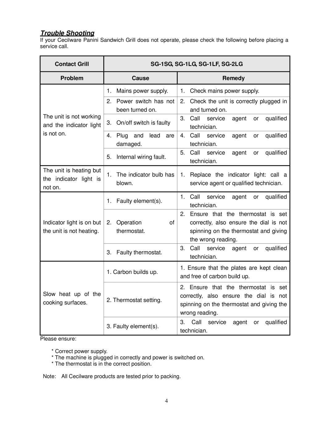 Cecilware SG2LG operation manual Trouble Shooting, SG-1SG, SG-1LG, SG-1LF, SG-2LG 