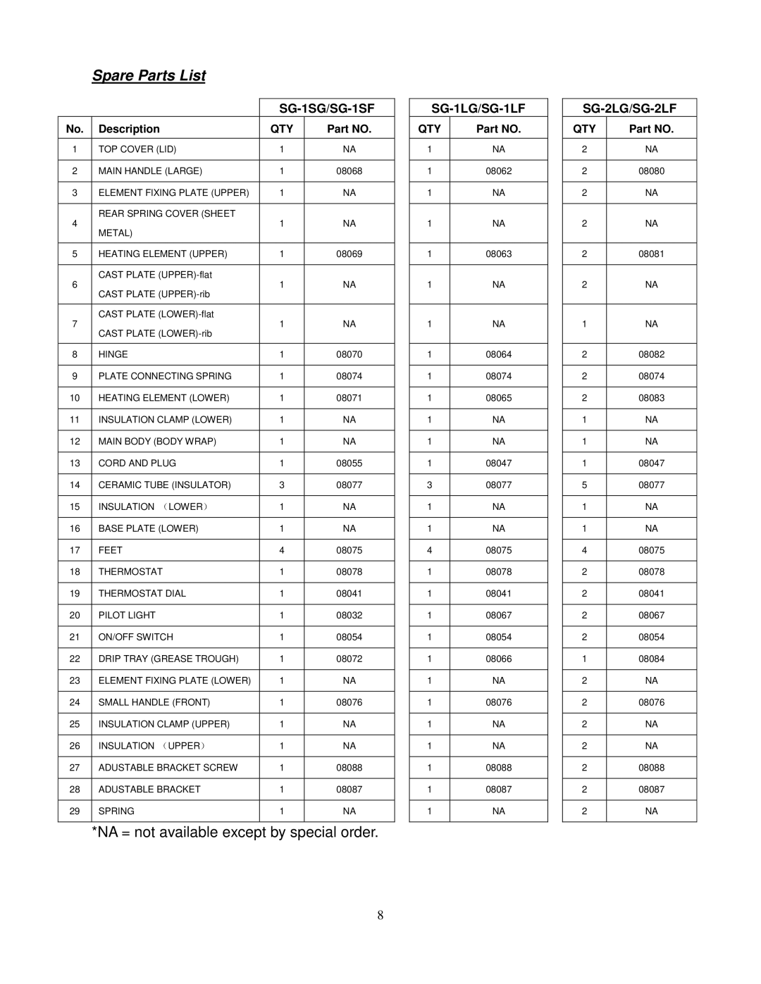 Cecilware SG2LG operation manual Spare Parts List, SG-1SG/SG-1SF SG-1LG/SG-1LF SG-2LG/SG-2LF 