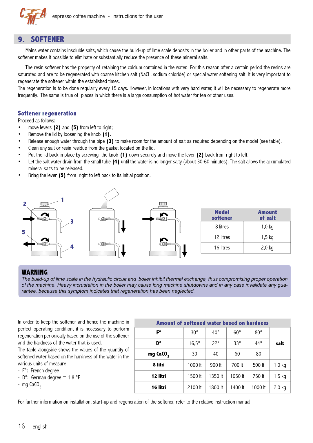 Cecilware VAE-J1 manual Softener regeneration, Amount of softened water based on hardness 