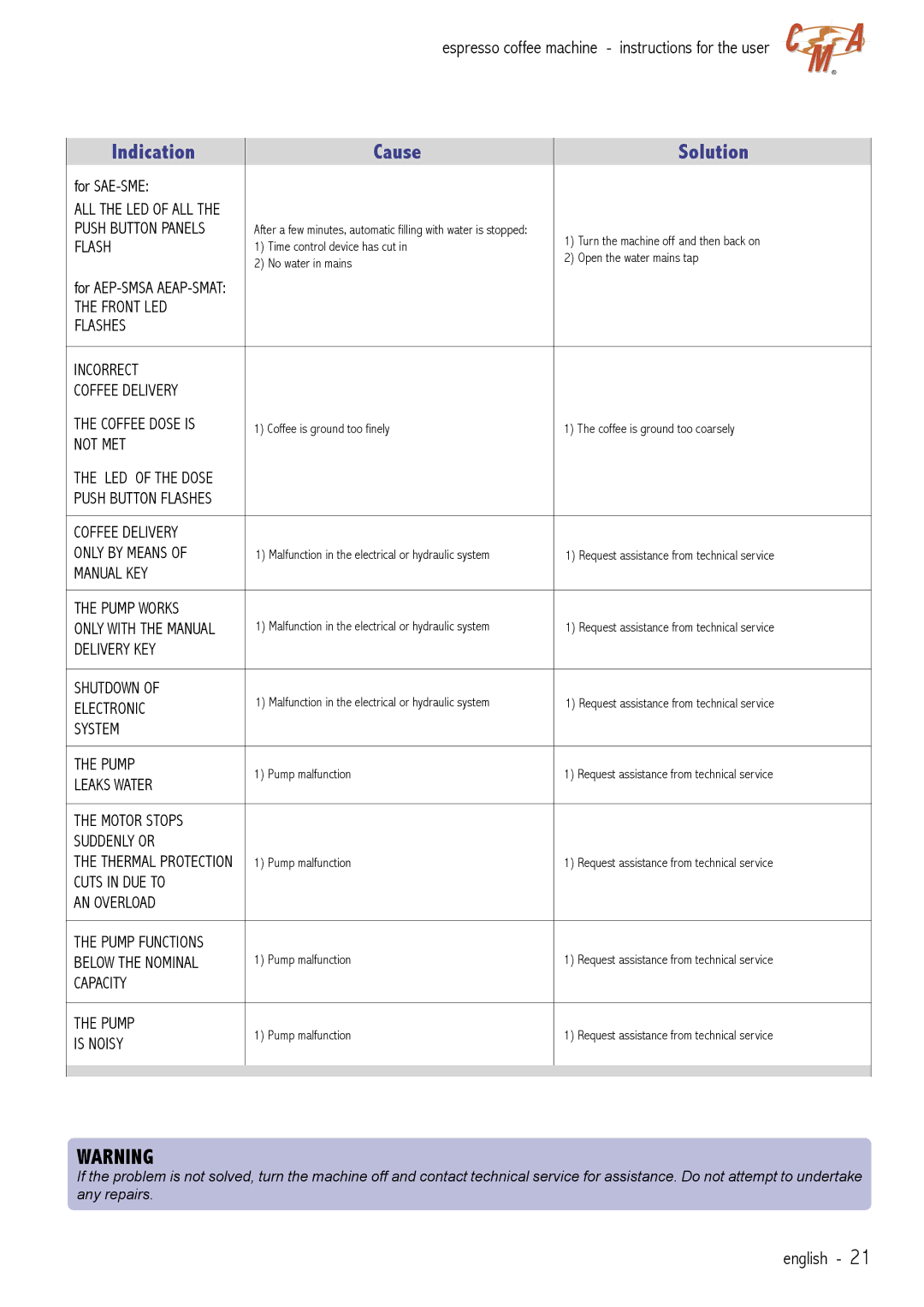 Cecilware VAE-J1 manual For SAE-SME, ALL the LED of ALL Push Button Panels 