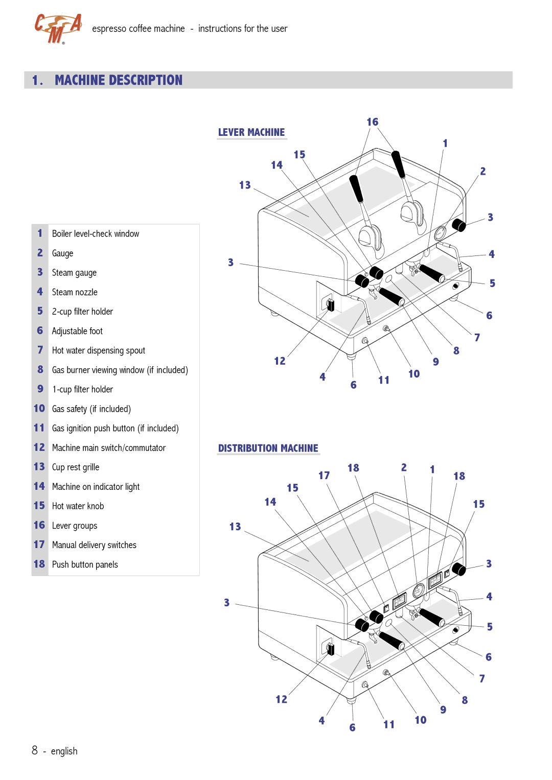 Cecilware VAE-J1 manual Machine Description, Distribution Machine 