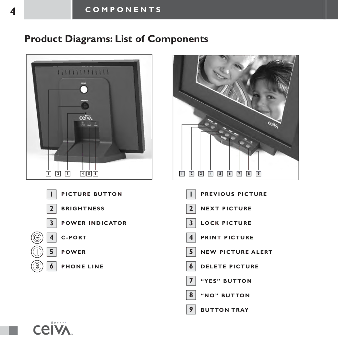 Ceiva LF3000 manual Product Diagrams List of Components, M P O N E N T S 