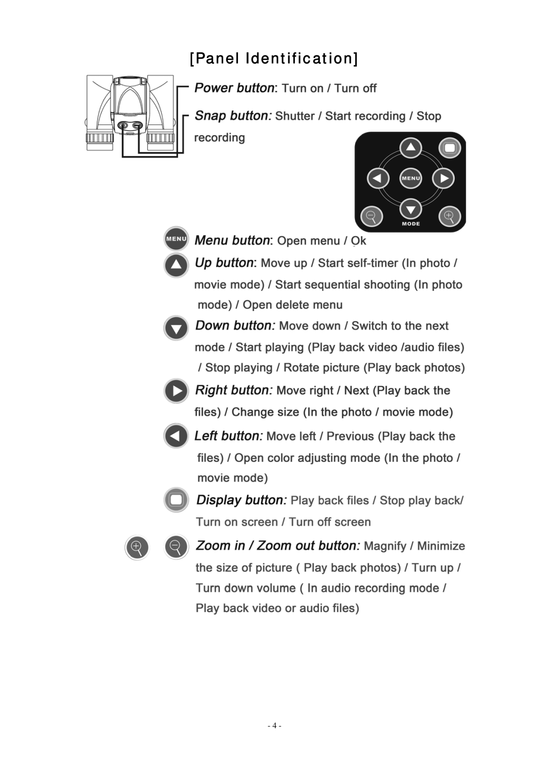 Celestron 72218 manual Panel Identification 