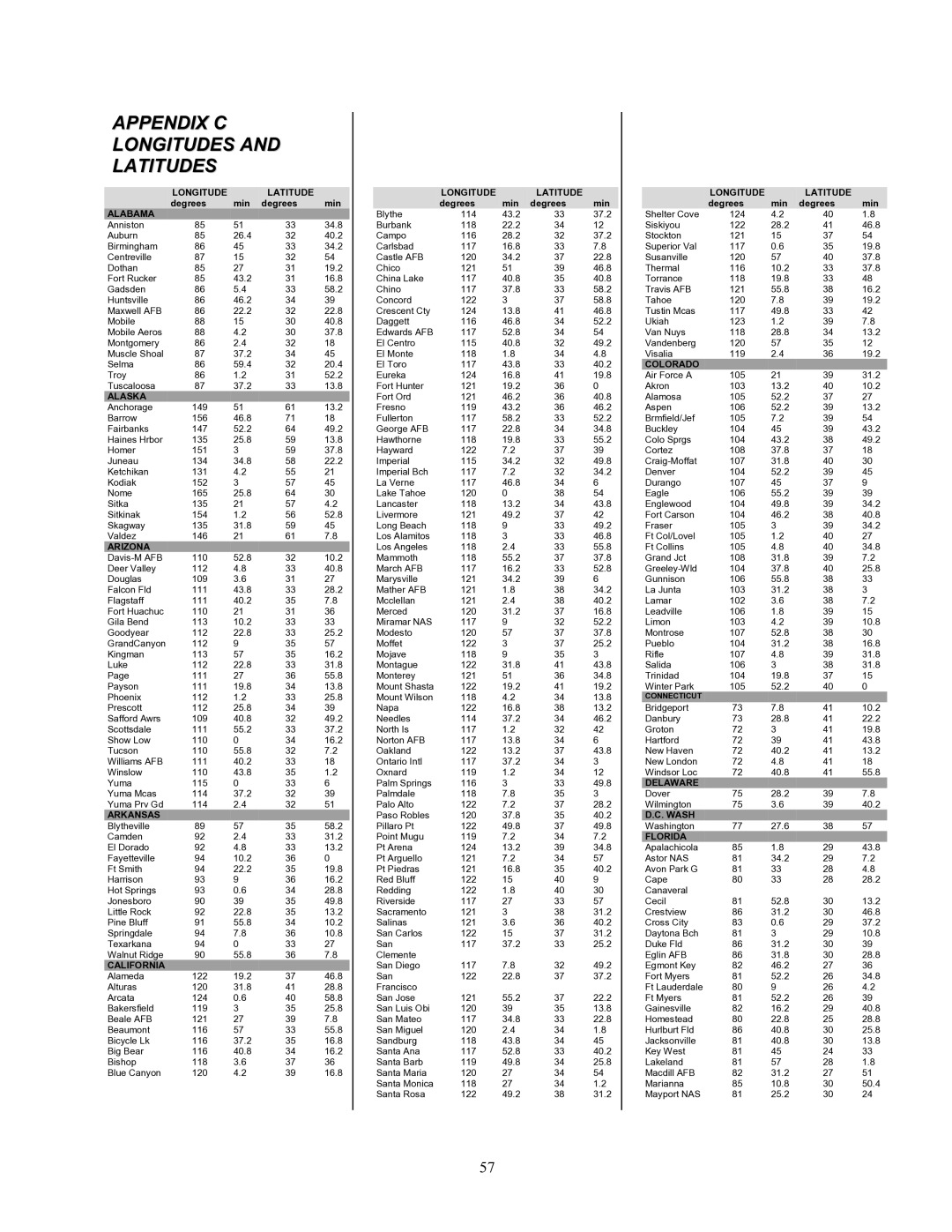 Celestron 93507 manual Appendix C Longitudes Latitudes 