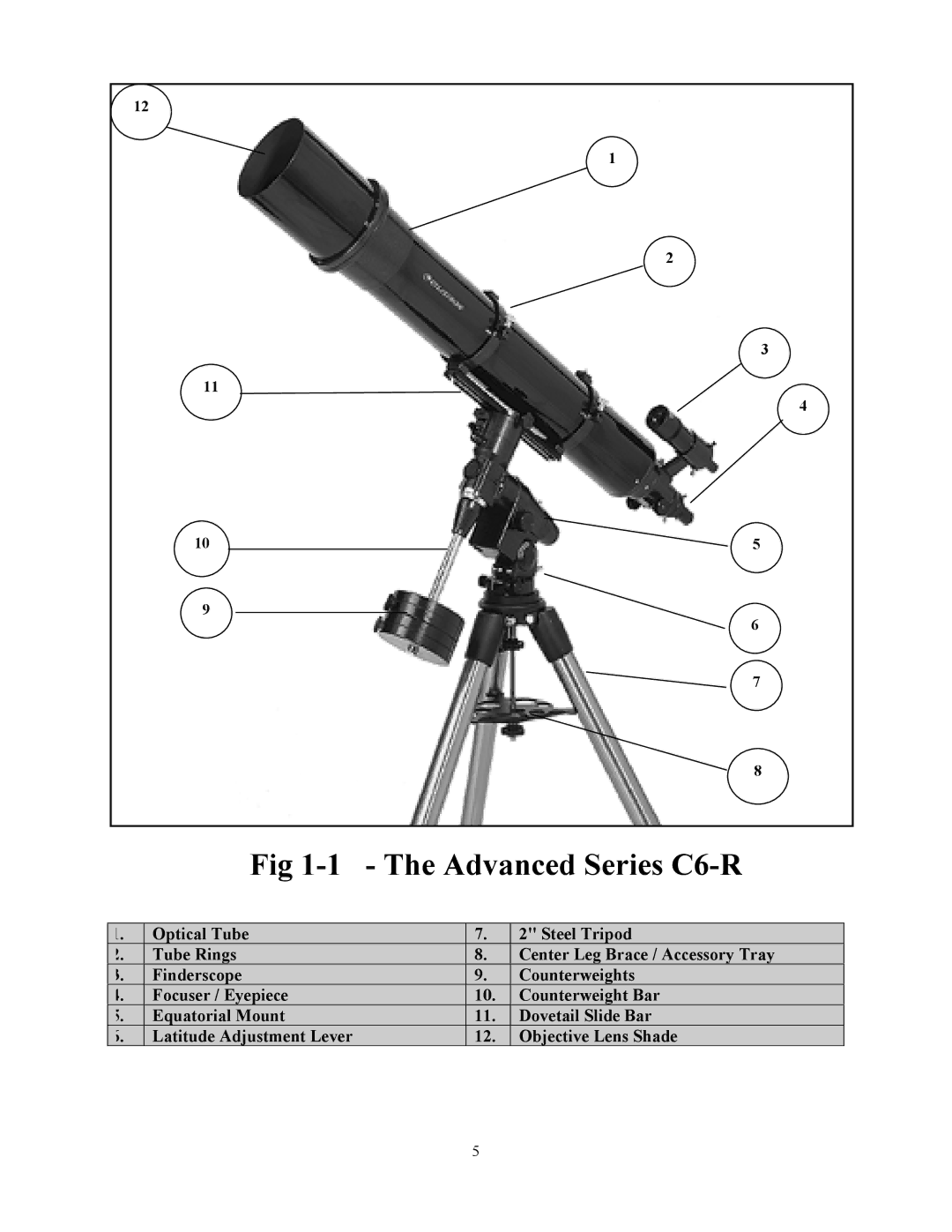 Celestron C6-RGT manual Advanced Series C6-R, C8-N Shown 