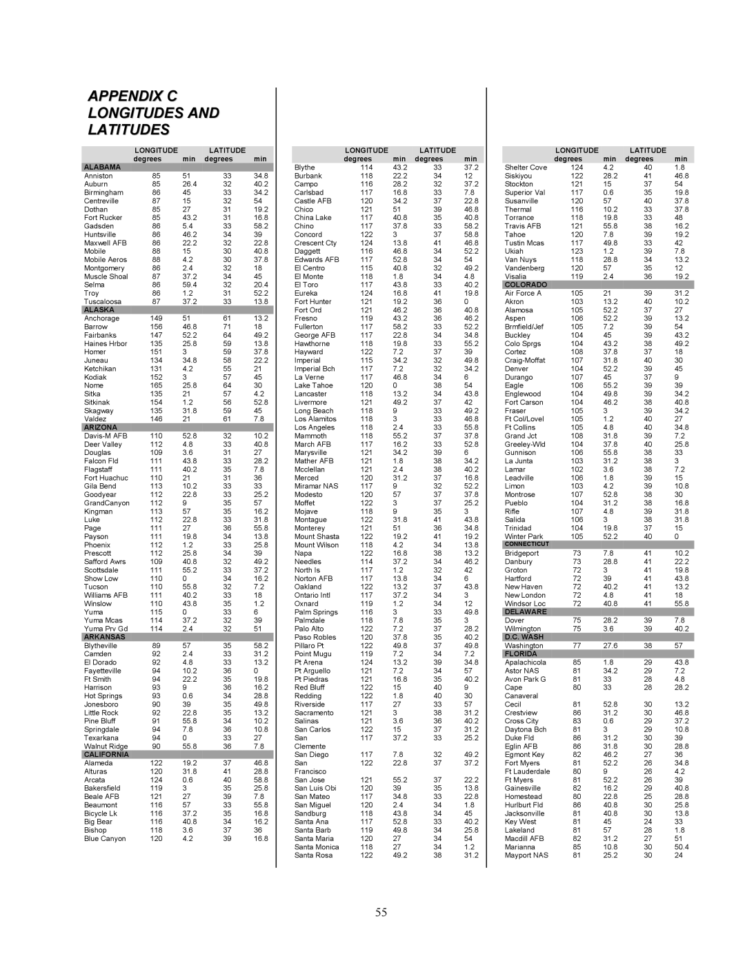 Celestron C8-NGT, C10-N manual Appendix C Longitudes Latitudes 