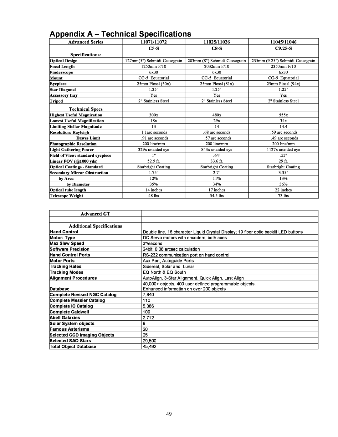 Celestron C5-S Appendix A - Technical Specifications, Advanced Series, 11071/11072, 11025/11026, 11045/11046, Advanced GT 