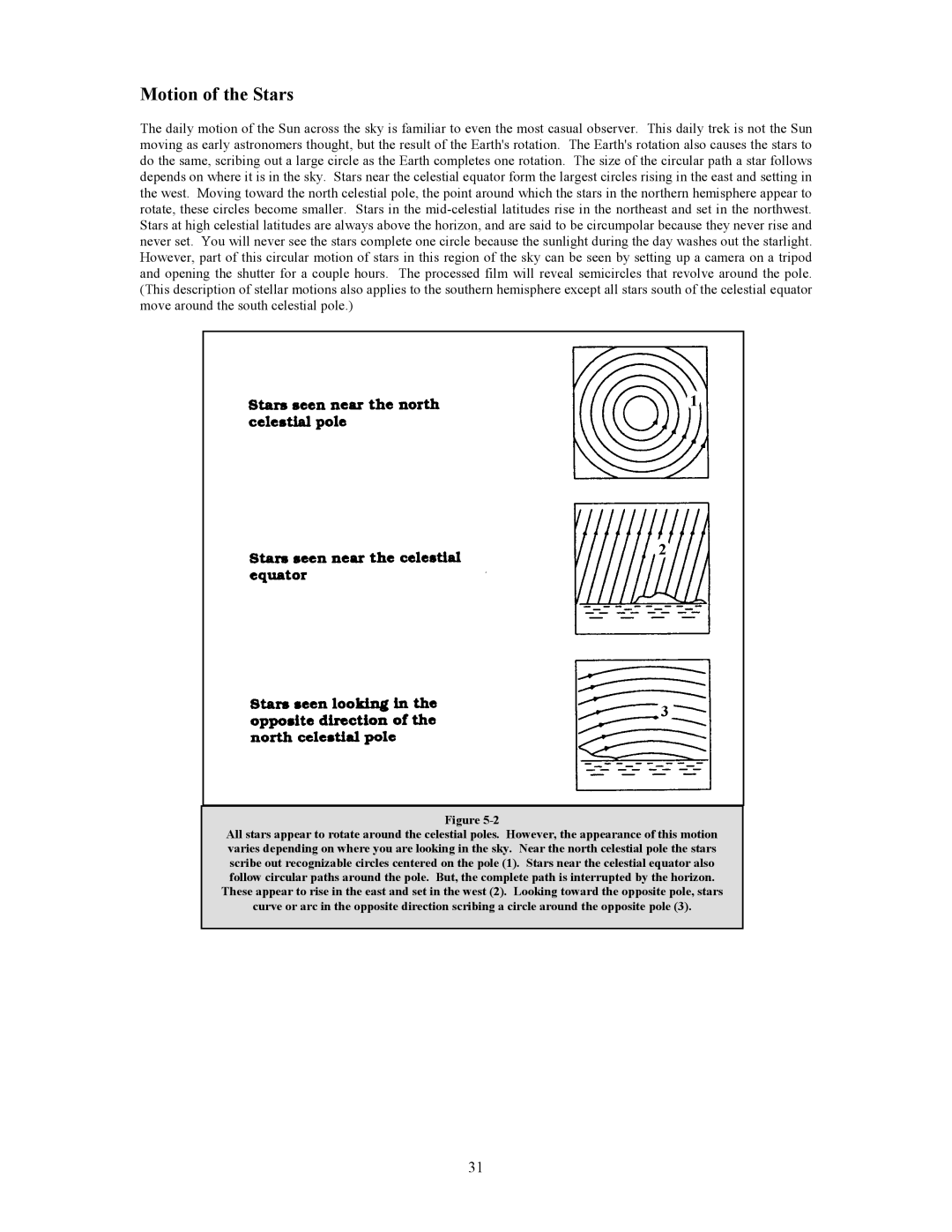 Celestron C5-S, C8-S, C9.25-S instruction manual Motion of the Stars 