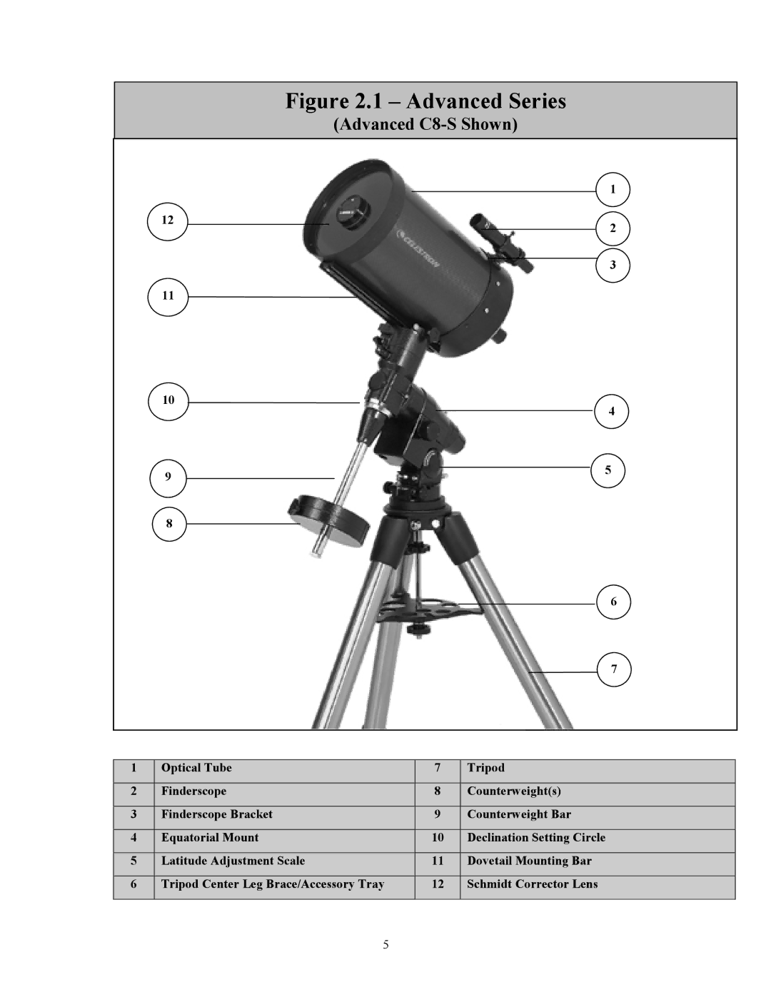 Celestron C9.25-S, C8-S, C5-S instruction manual Advanced Series 