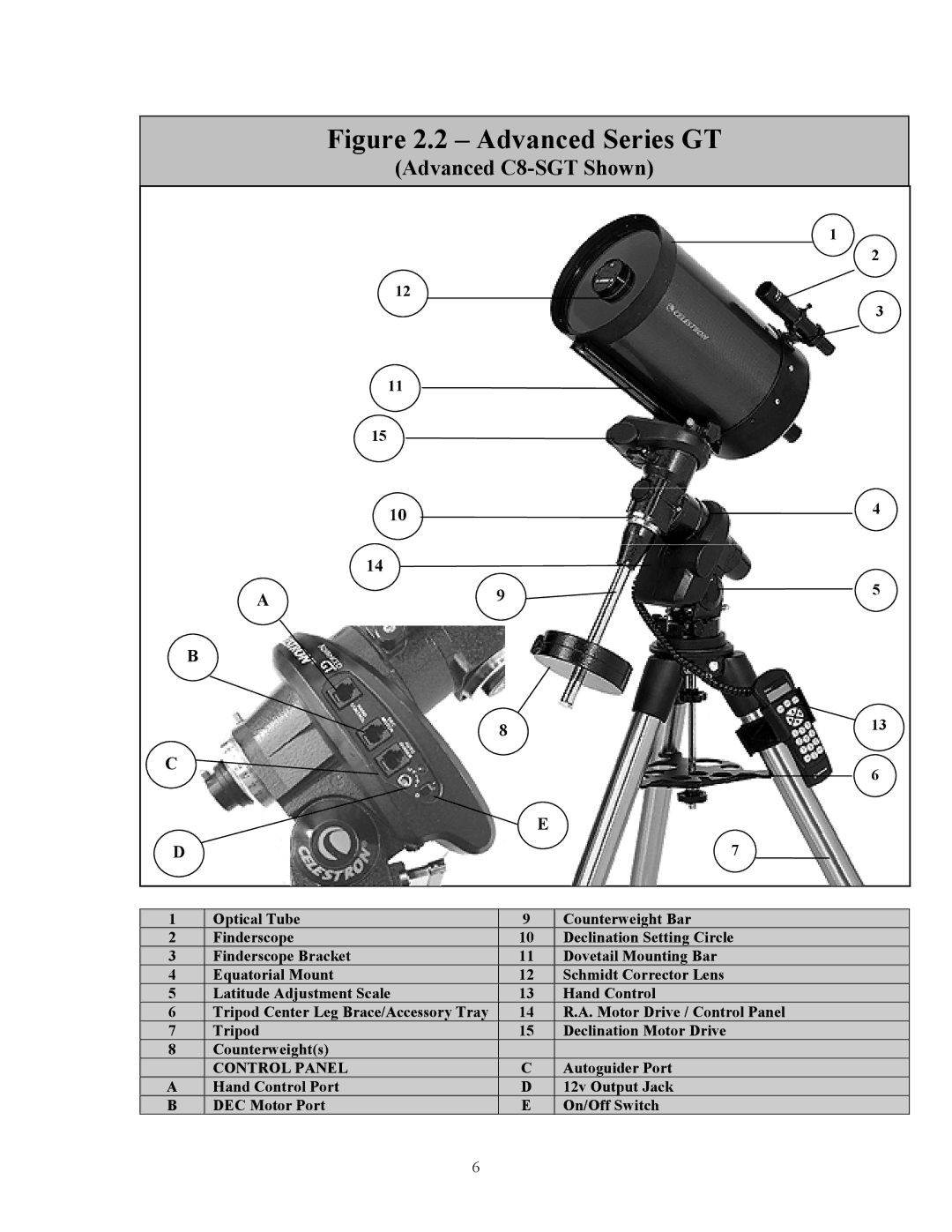 Celestron C5-S, C9.25-S instruction manual Advanced C8-SGT Shown, Autoguider Port 