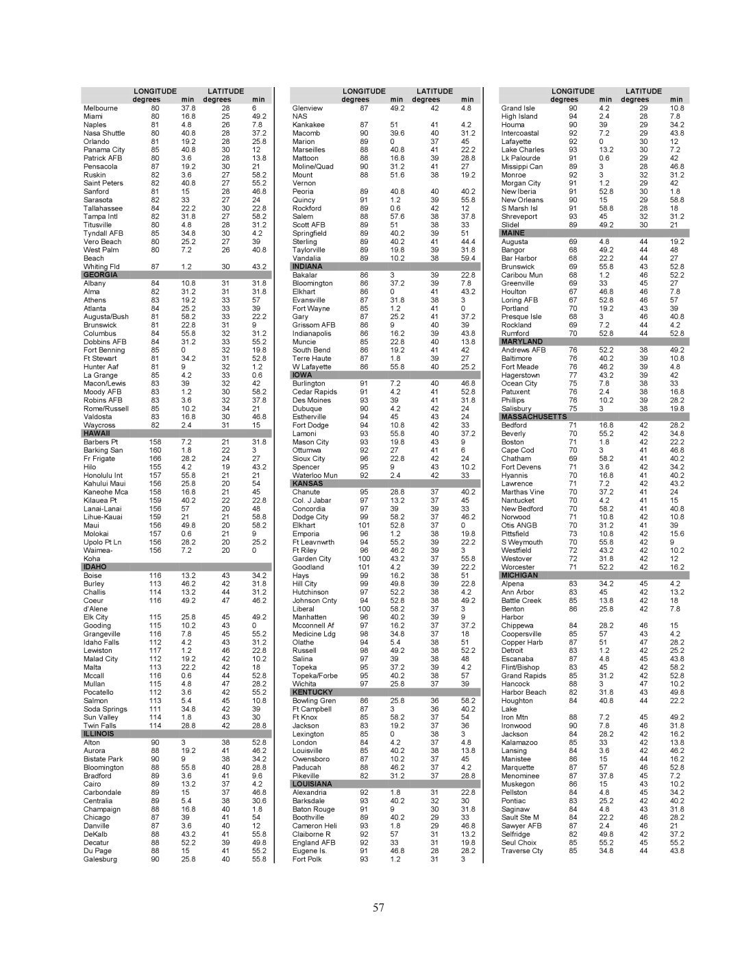 Celestron C8-S, C9-S, C5-S instruction manual Georgia 