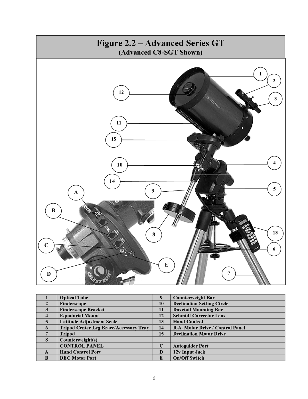 Celestron C8-S, C9-S, C5-S instruction manual Advanced Series GT 