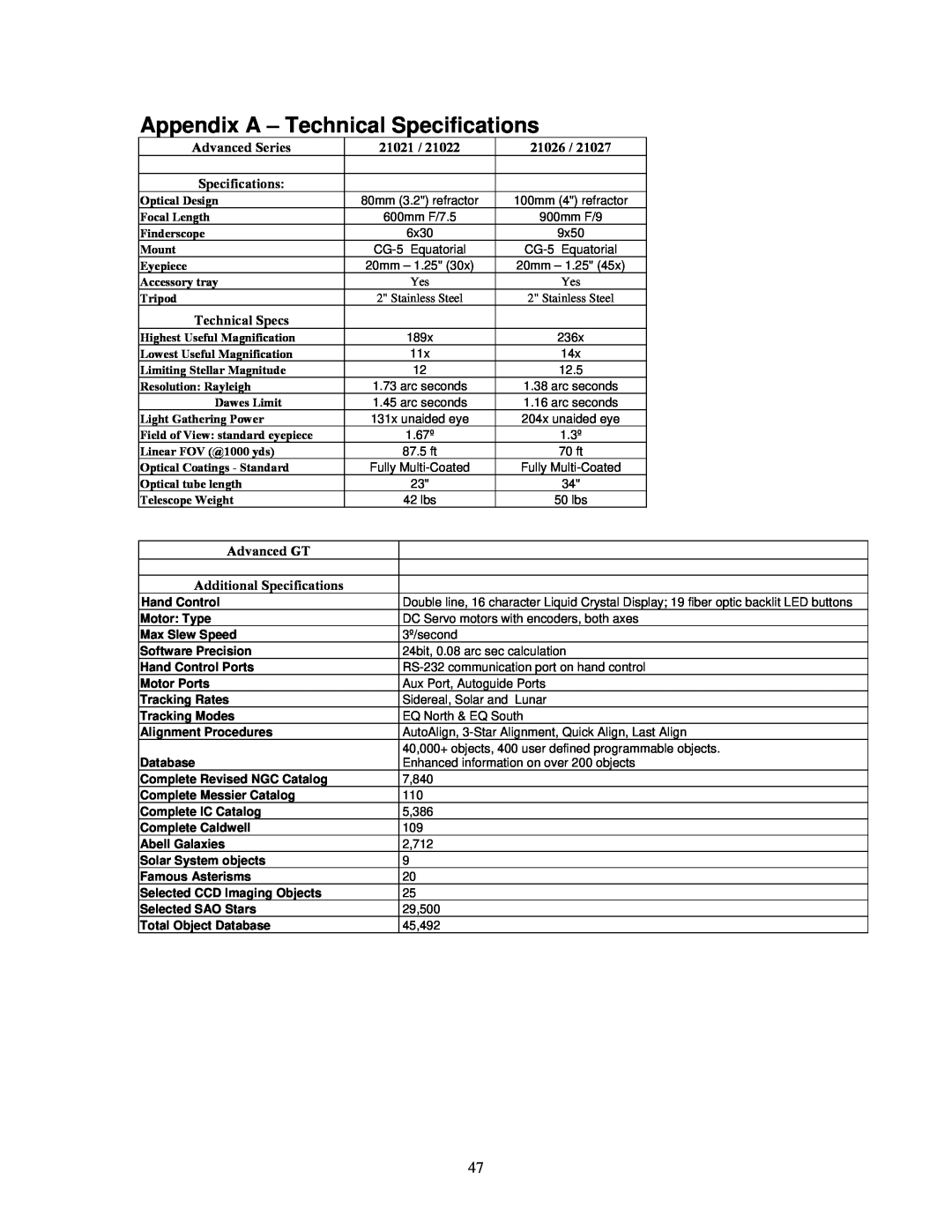 Celestron C100ED-R, C80ED-R manual Appendix A – Technical Specifications, Advanced Series, 21021, 21026, Advanced GT 
