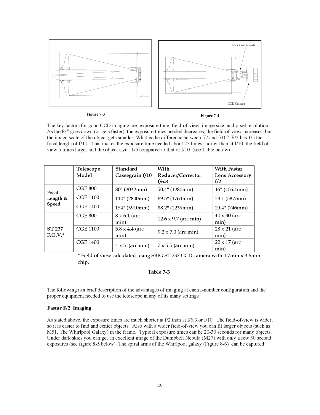 Celestron CGE1100, CGE925, CGE800, CGE1400 manual Fastar F/2 Imaging 