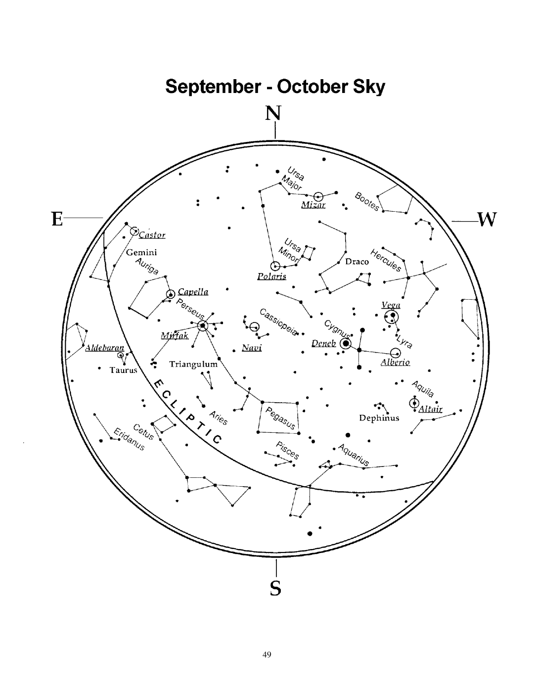 Celestron NexStar HC manual 